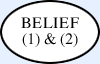 belief-2